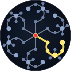 Path of the Ranger position in the Ascendant tree