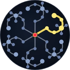Path of the Shadow position in the Ascendant tree
