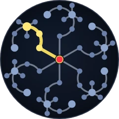 Templar Ascendancy position in the Ascendant tree