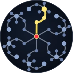 Witch Ascendancy position in the Ascendant tree