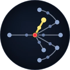 Harmony of Purpose position in the Guardian tree