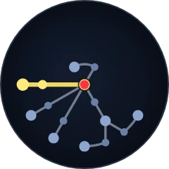 Polymath position in the Trickster tree